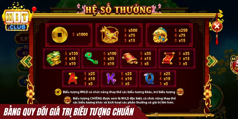 Bảng quy đổi giá trị biểu tượng chuẩn