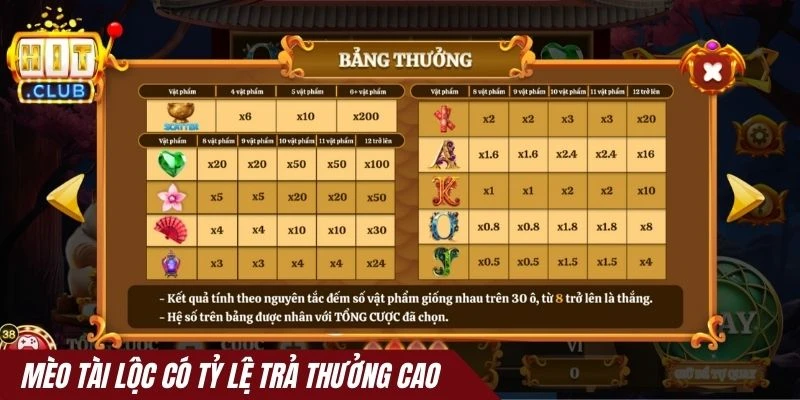 Mèo tài lộc Hitclub có tỷ lệ trả thưởng cao